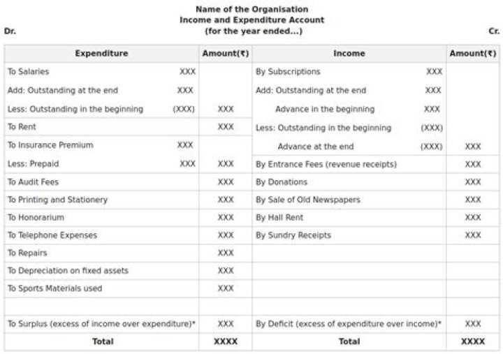 An Exploration Of Income And Assets